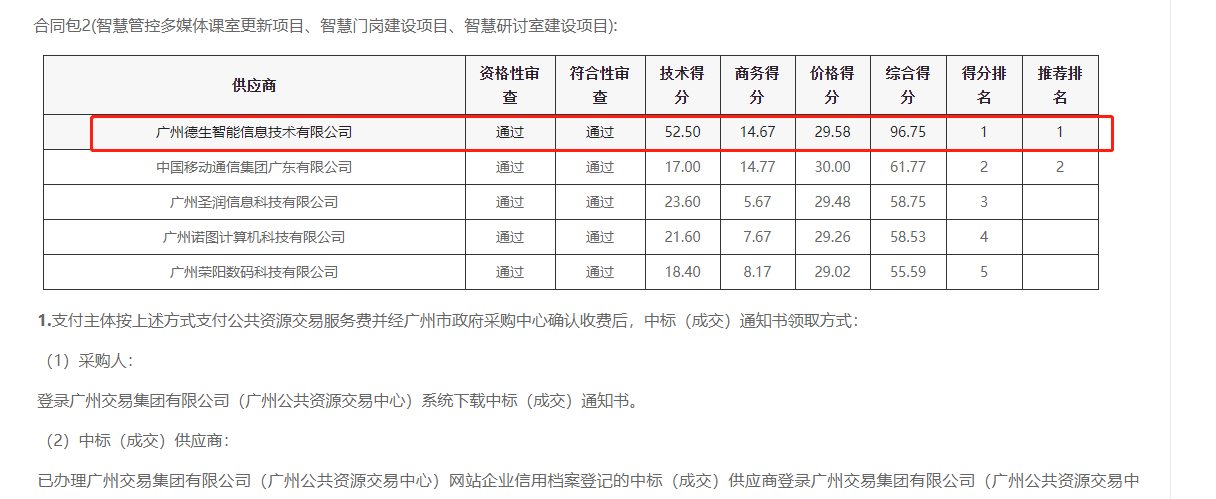 拉斯维加斯金沙官网喜提大标！ 智慧校园一卡通，助力广州市技师学院校园信息化建设